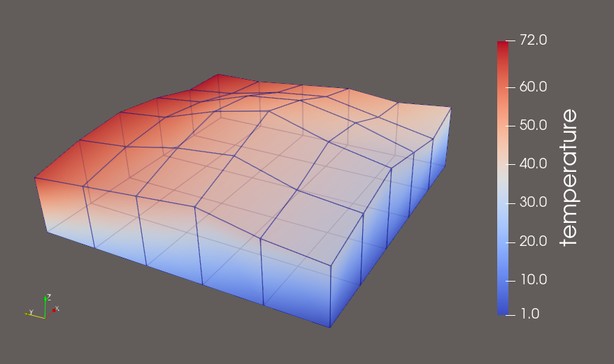 StructuredGrid 示例
