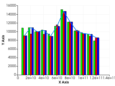 chart-after