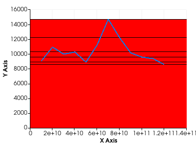 chart-before
