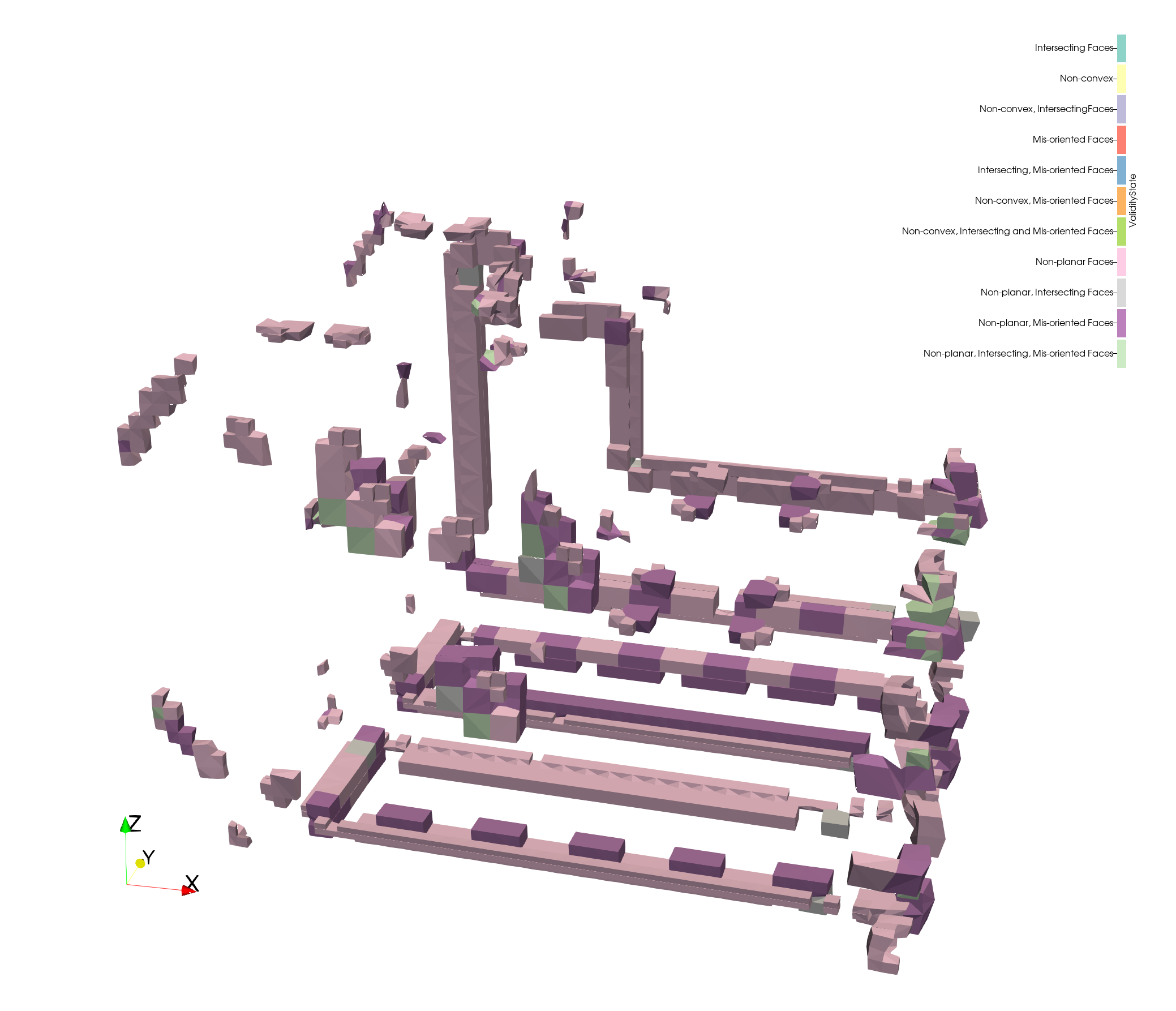 cell-validator-status